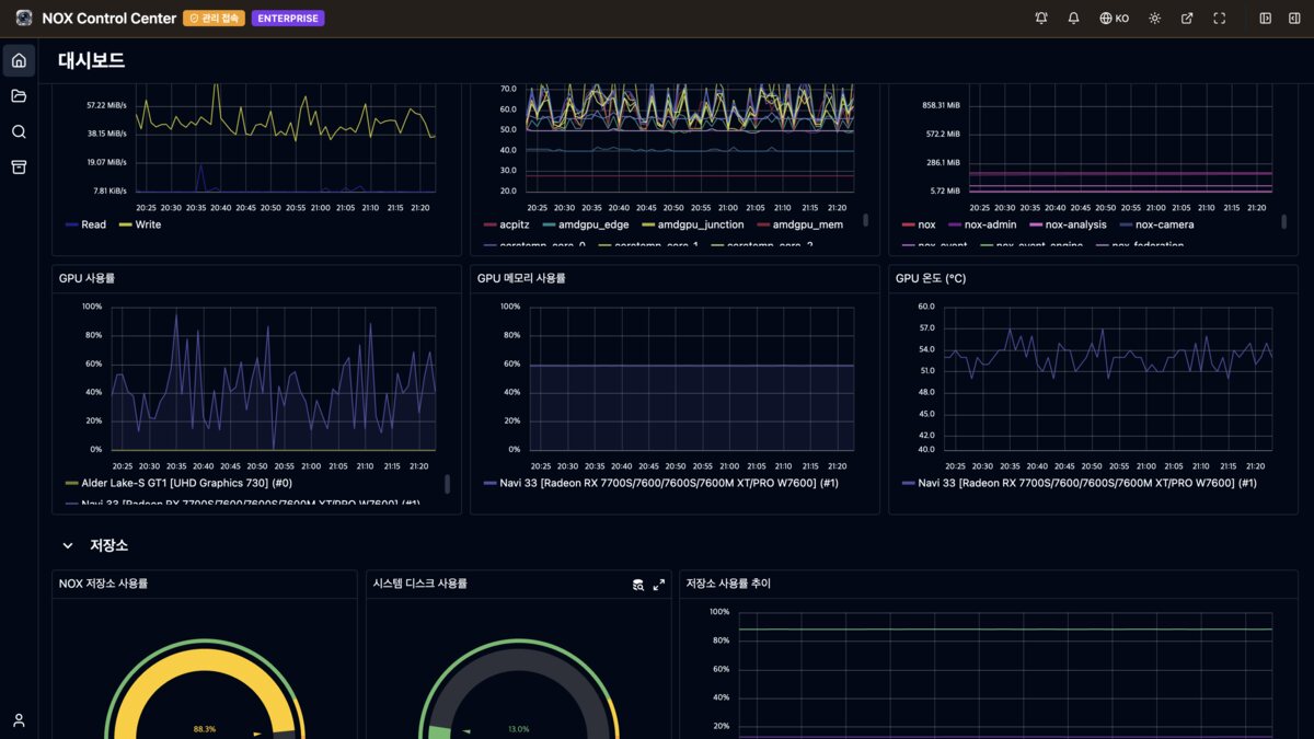 NOX 대시보드의 GPU 사용률, GPU 메모리, GPU 온도 패널과 저장소 사용률 게이지